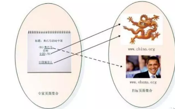 搜索引擎優化公司