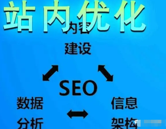 SEO優化技術